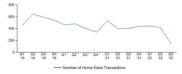 Sales Activity